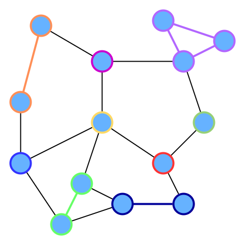graph-generation.png